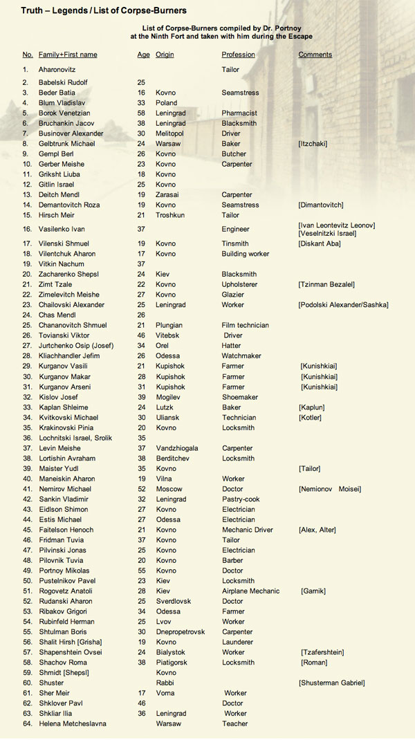 Liste